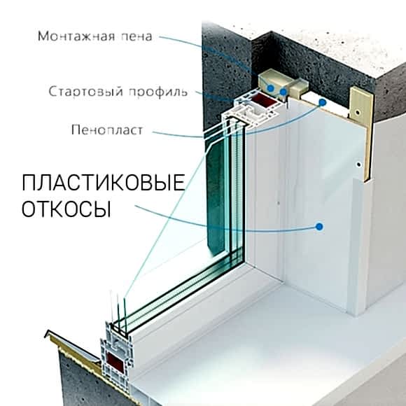 Пластиковый глянцевый откос