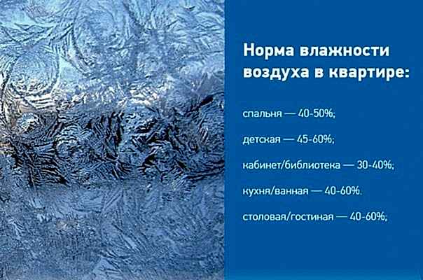 Конденсат на окнах